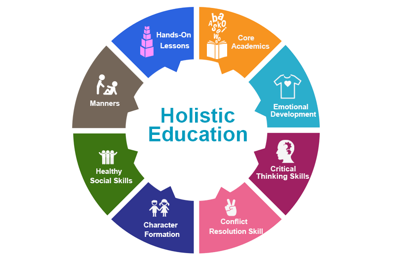 “Revolutionizing Education: Alternative Approaches for Holistic Learning”