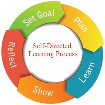 “Empowering Education: The Rise of Self-Directed Learning”