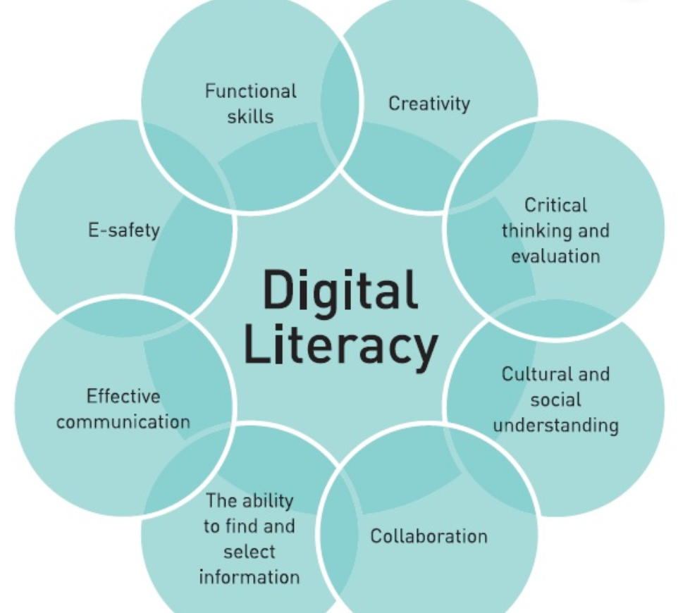 Empowering Students Through Digital Literacy: Essential Skills for Today’s Tech World