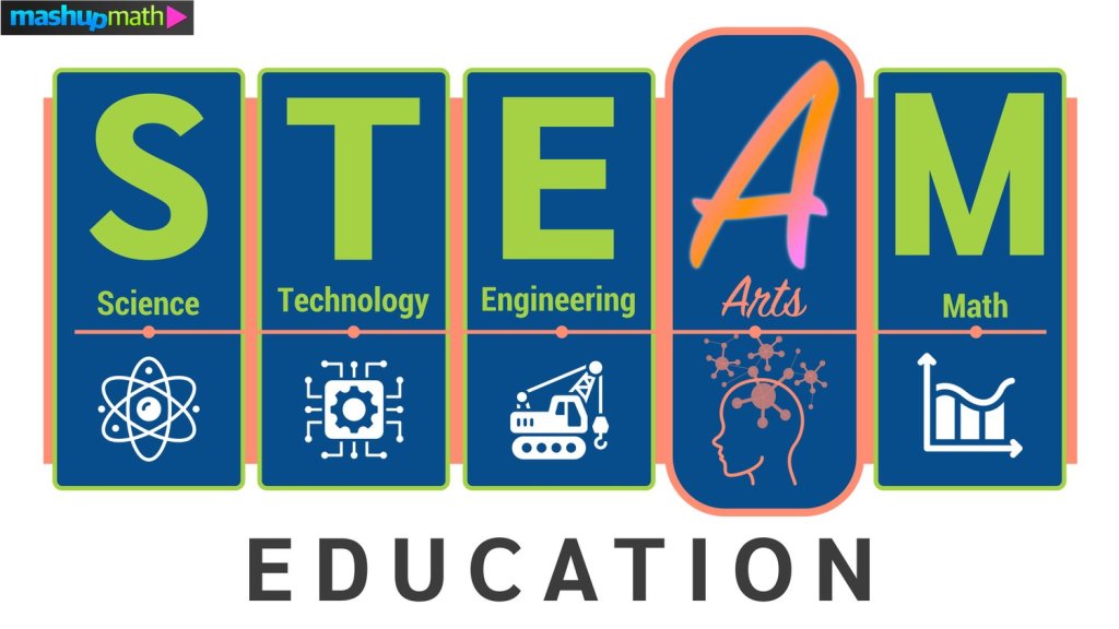 “STEAM Education: Fostering Creativity, Critical Thinking, and Innovation through Hands-On Learning”