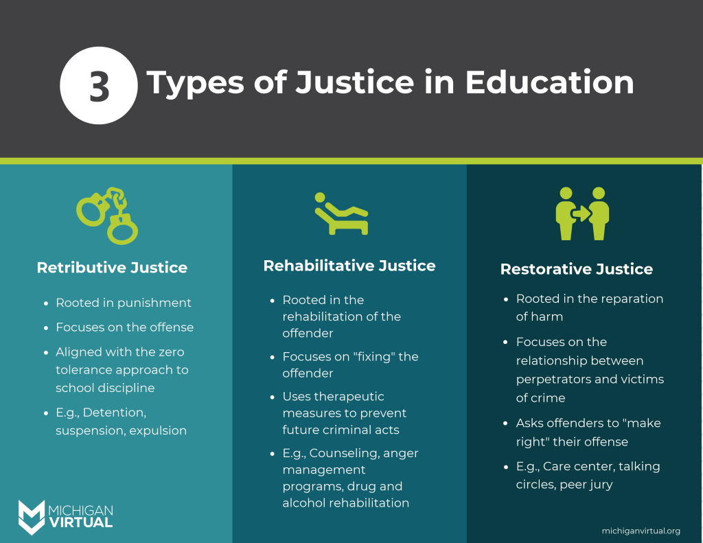 Restorative Justice Revolutionizing School Discipline Practices