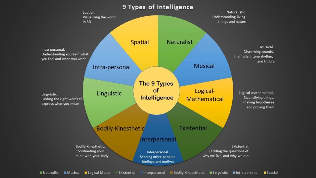 Unlocking the Power of Multiple Intelligences: A Path to Personalized Learning