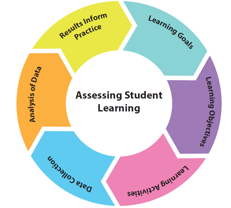 Unveiling the Power of Summative Assessment in Education