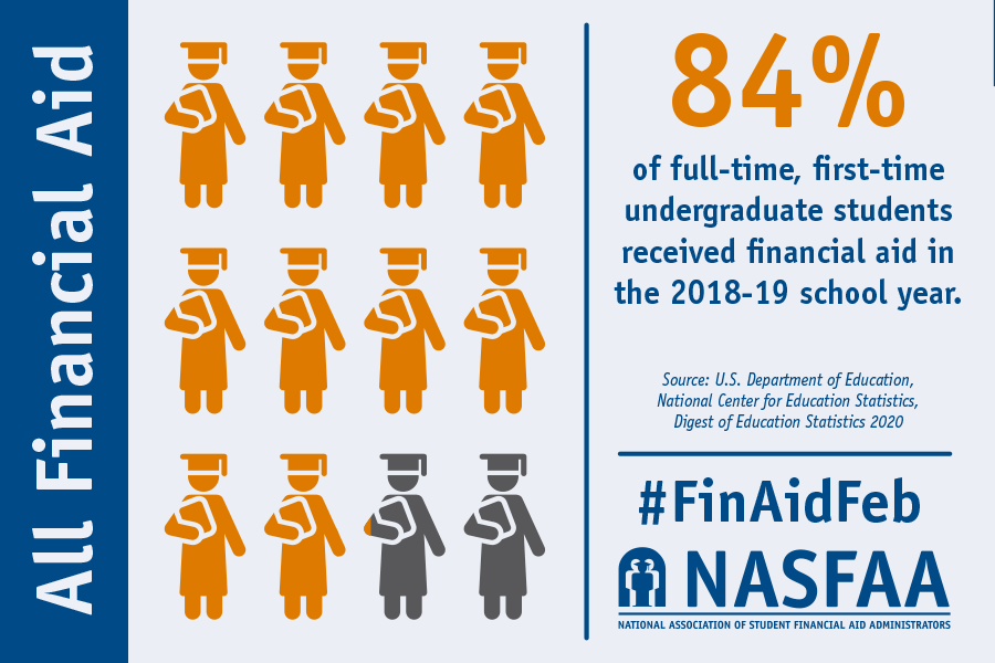 Unlocking Financial Aid: Your Guide to Funding Alternative Education