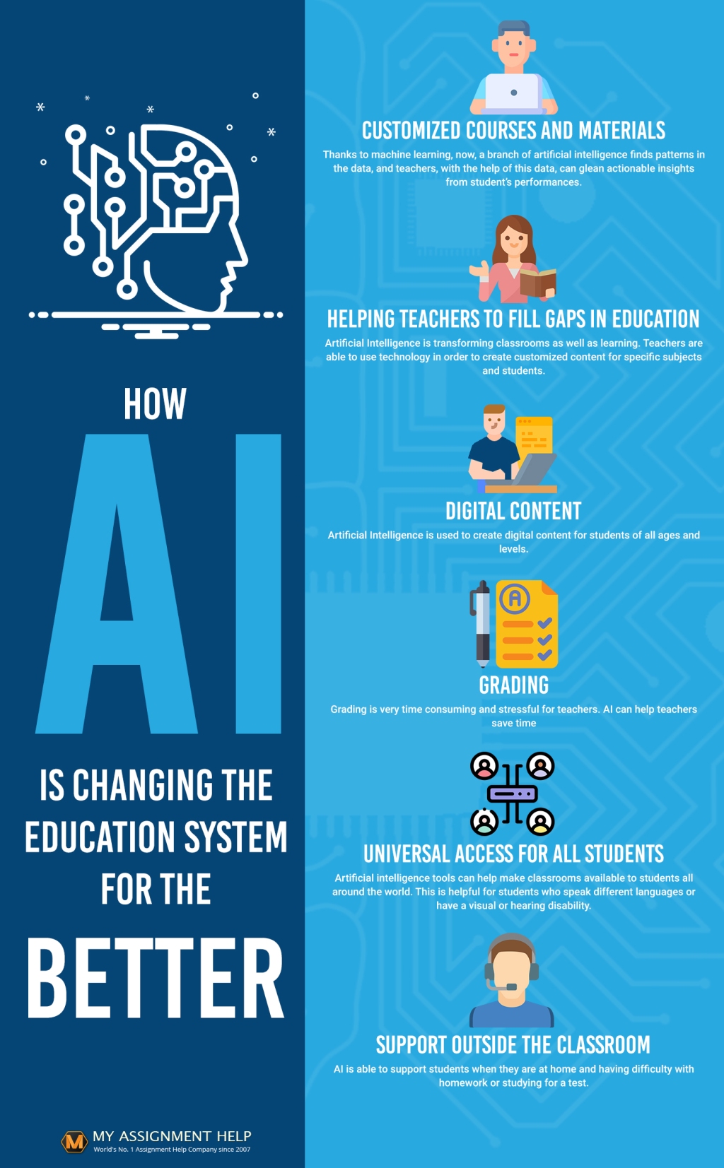 Unleashing the Power of AI in Education: Balancing Innovation and Ethics